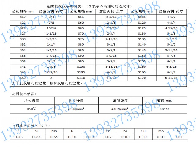 破碎錘專(zhuān)用扳手規(guī)格